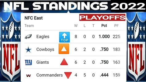 nfc standings in the nfl|NFL standings updated today.